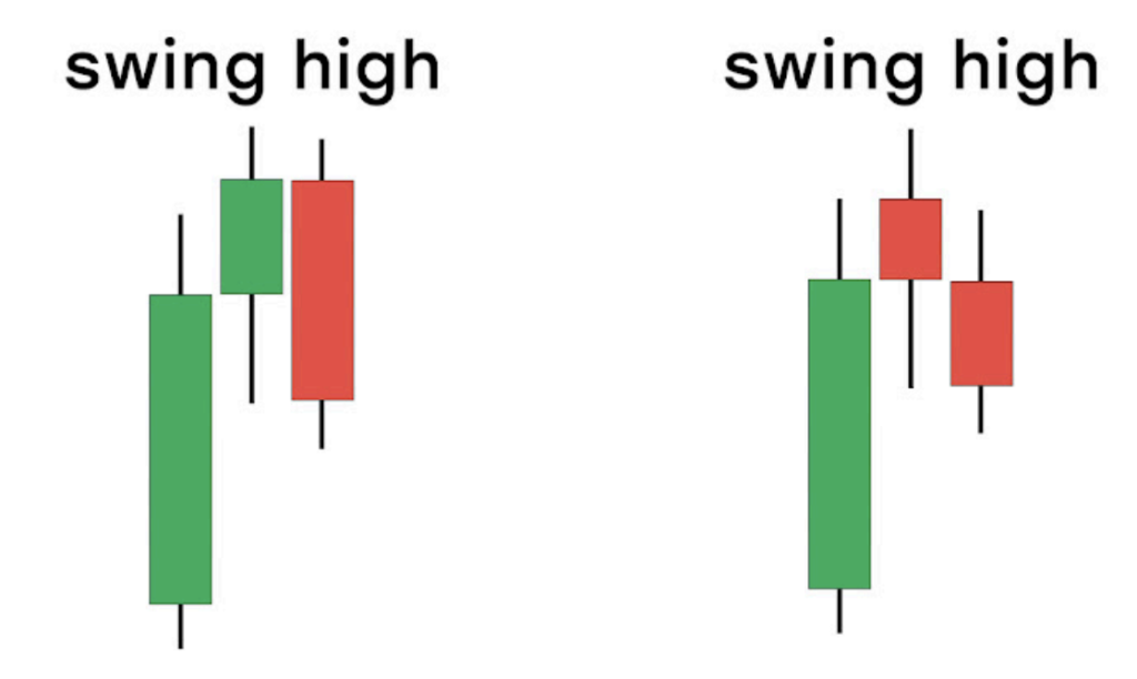 Swing High из 3х свечей