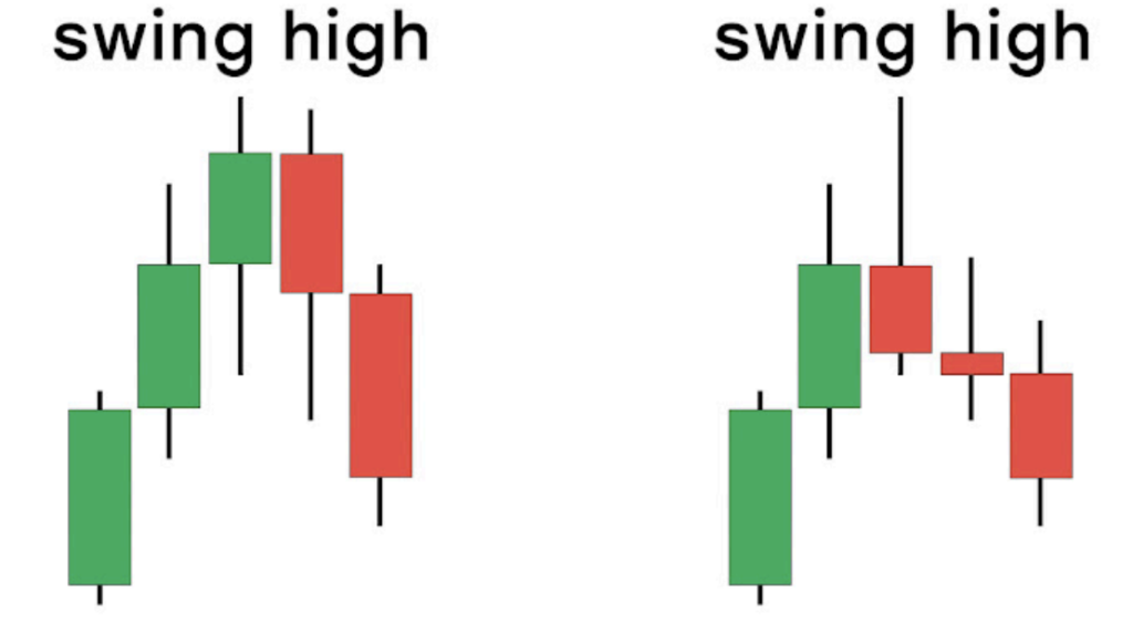 Swing High из 5 свечей