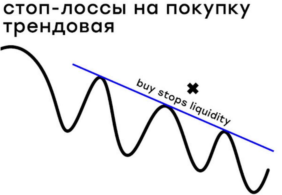 стоп-лоссы на покупку