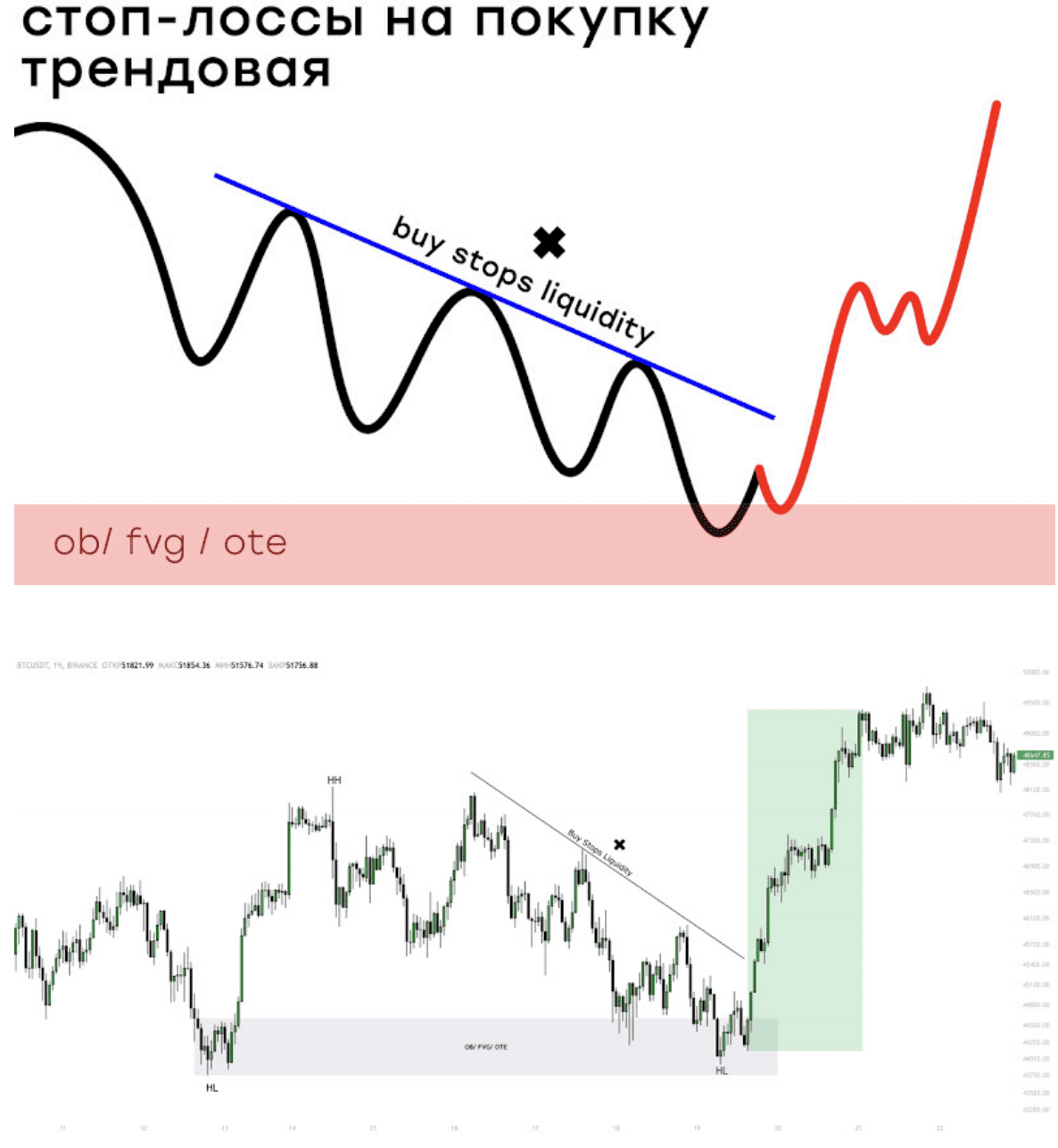 импульсное снятие ликвидности