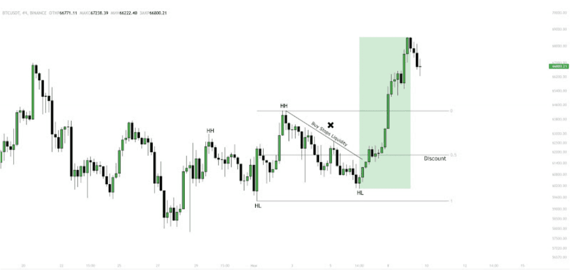 снятие ликвидности