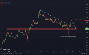 Манипуляция и снятие трендовой ликвидности