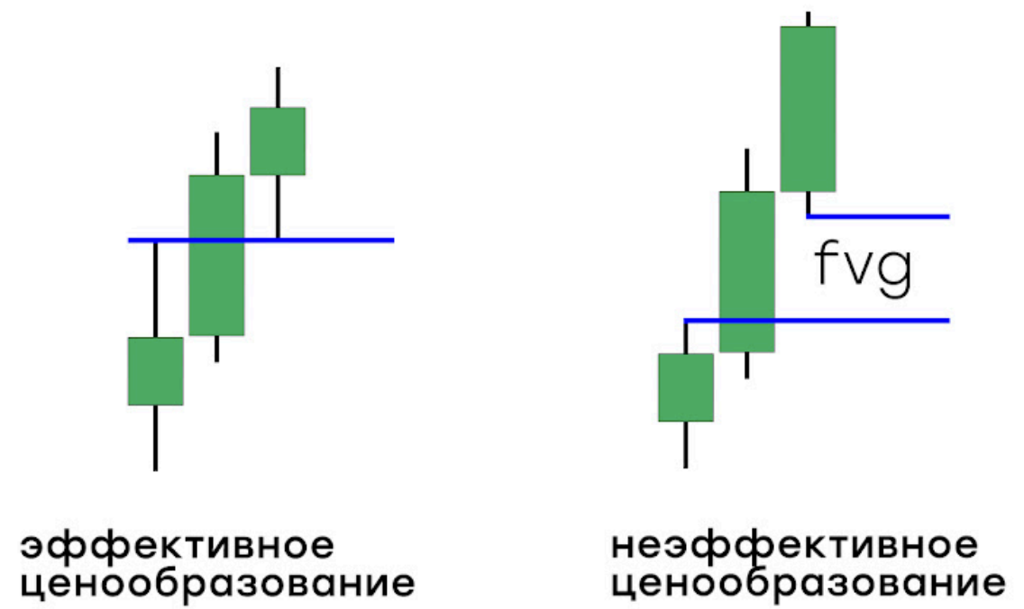 имбаланс