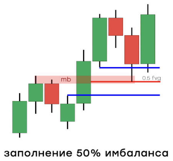 имбаланс