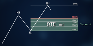 OTE