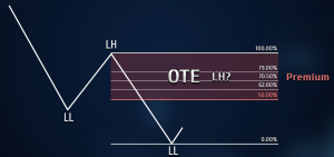 OTE2