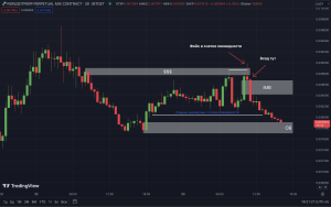 Short Вход от фейка и снятия ликвидности
