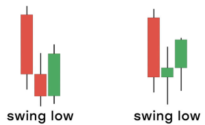 Swing Low из 3х сечей