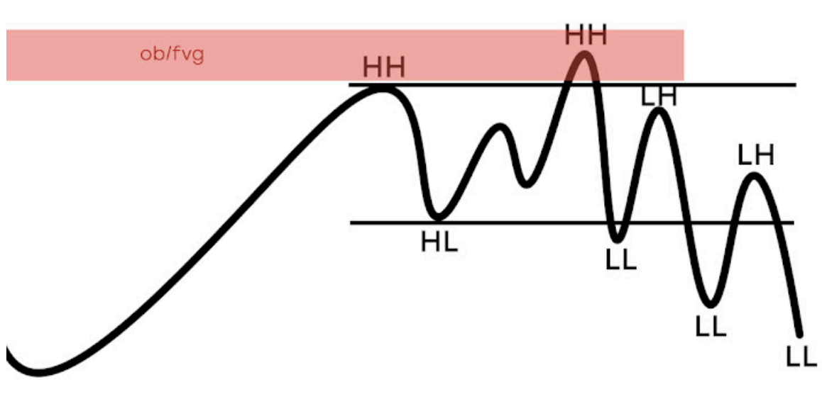 Боковое движение