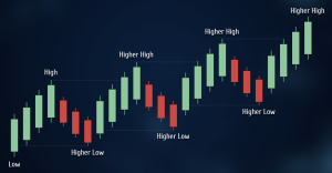 Восходящий тренд