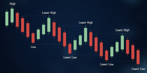 Нисходящий тренд