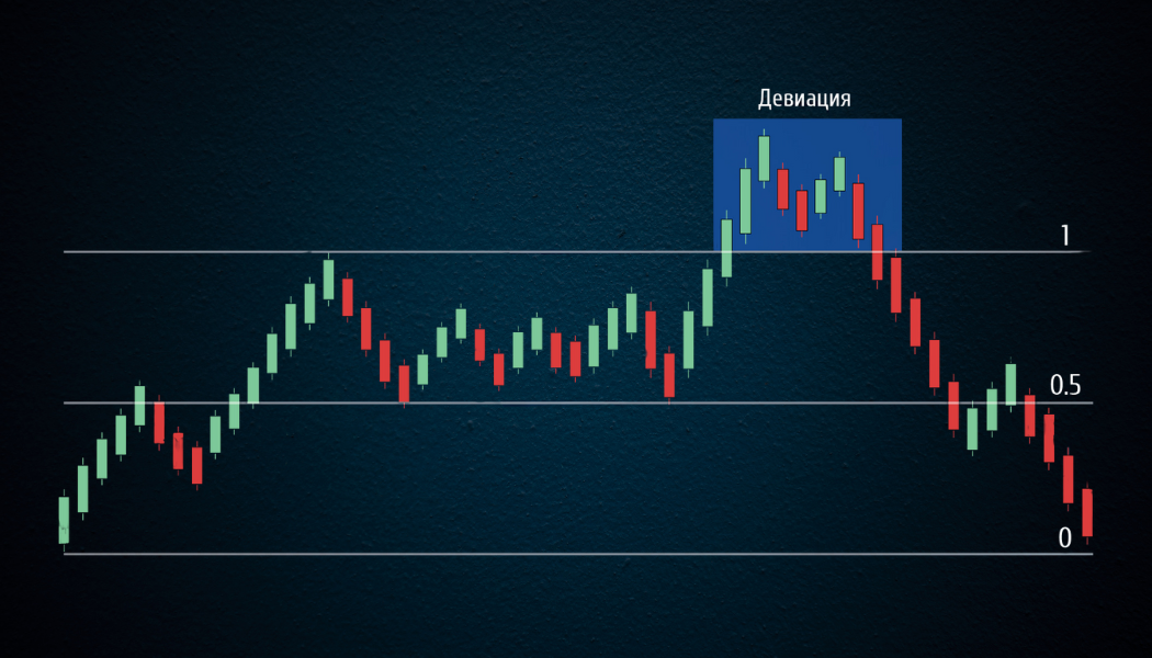 девиация