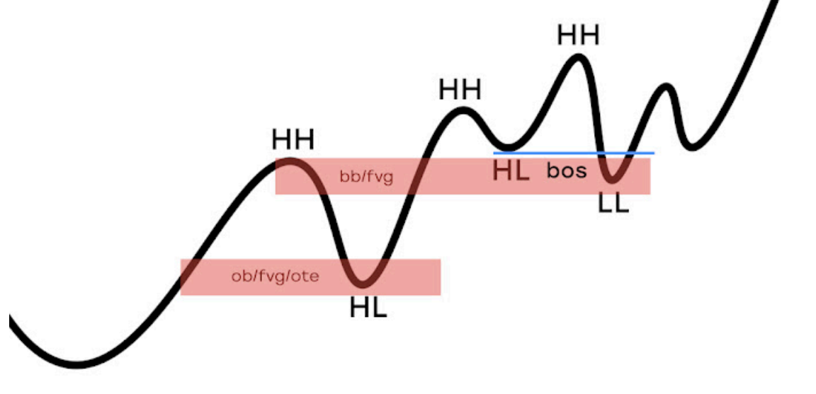 ложный слом