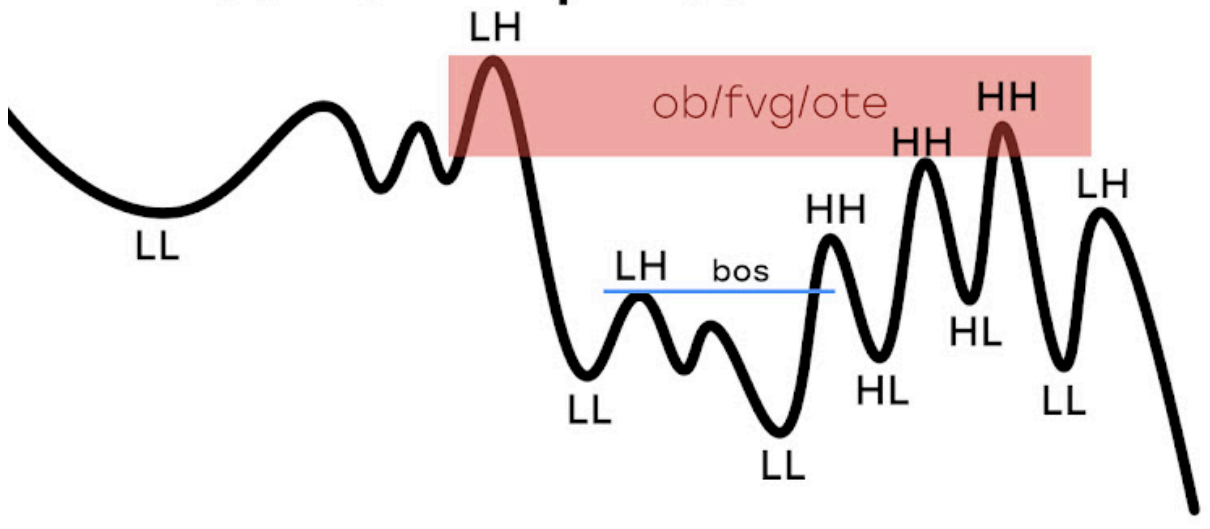 медвежий ложный слом