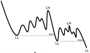обновление более низкого минимума