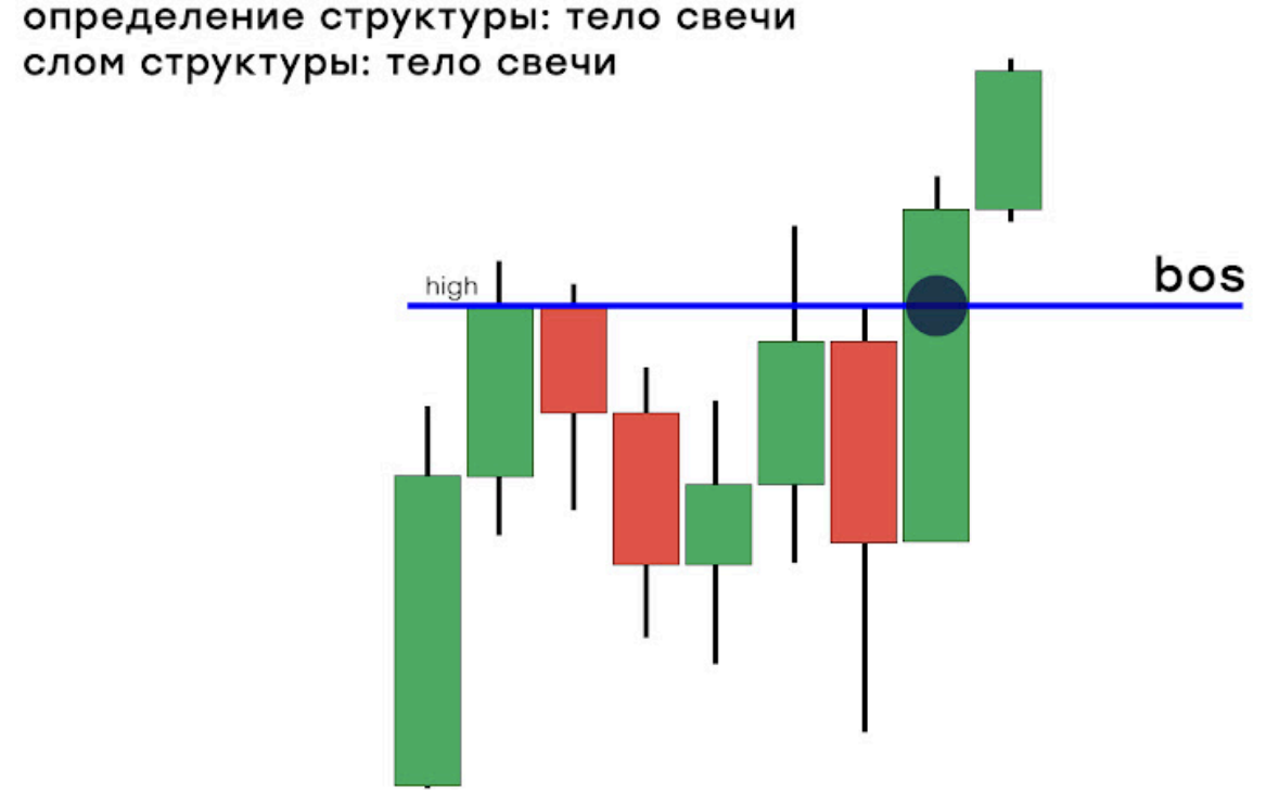 тело свечи тело свечи