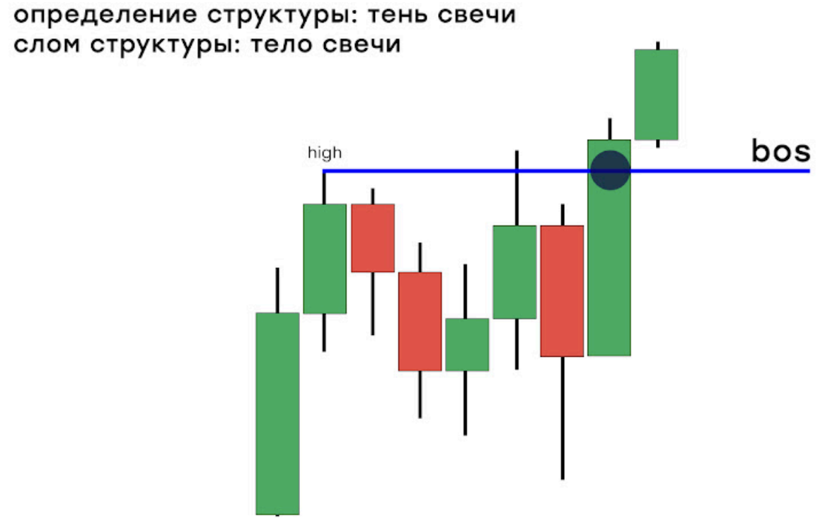 тень свечи тело свечи