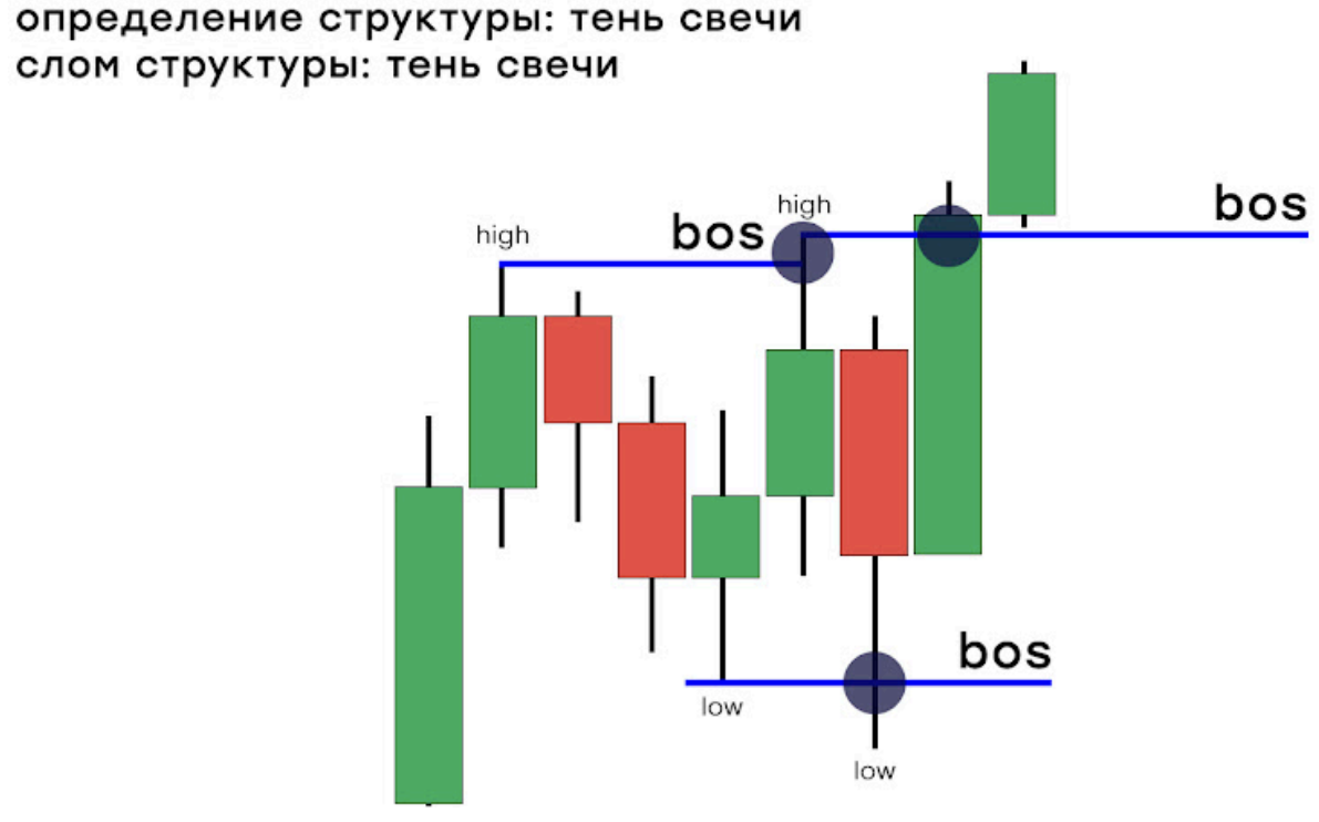 тень свечи тень свечи